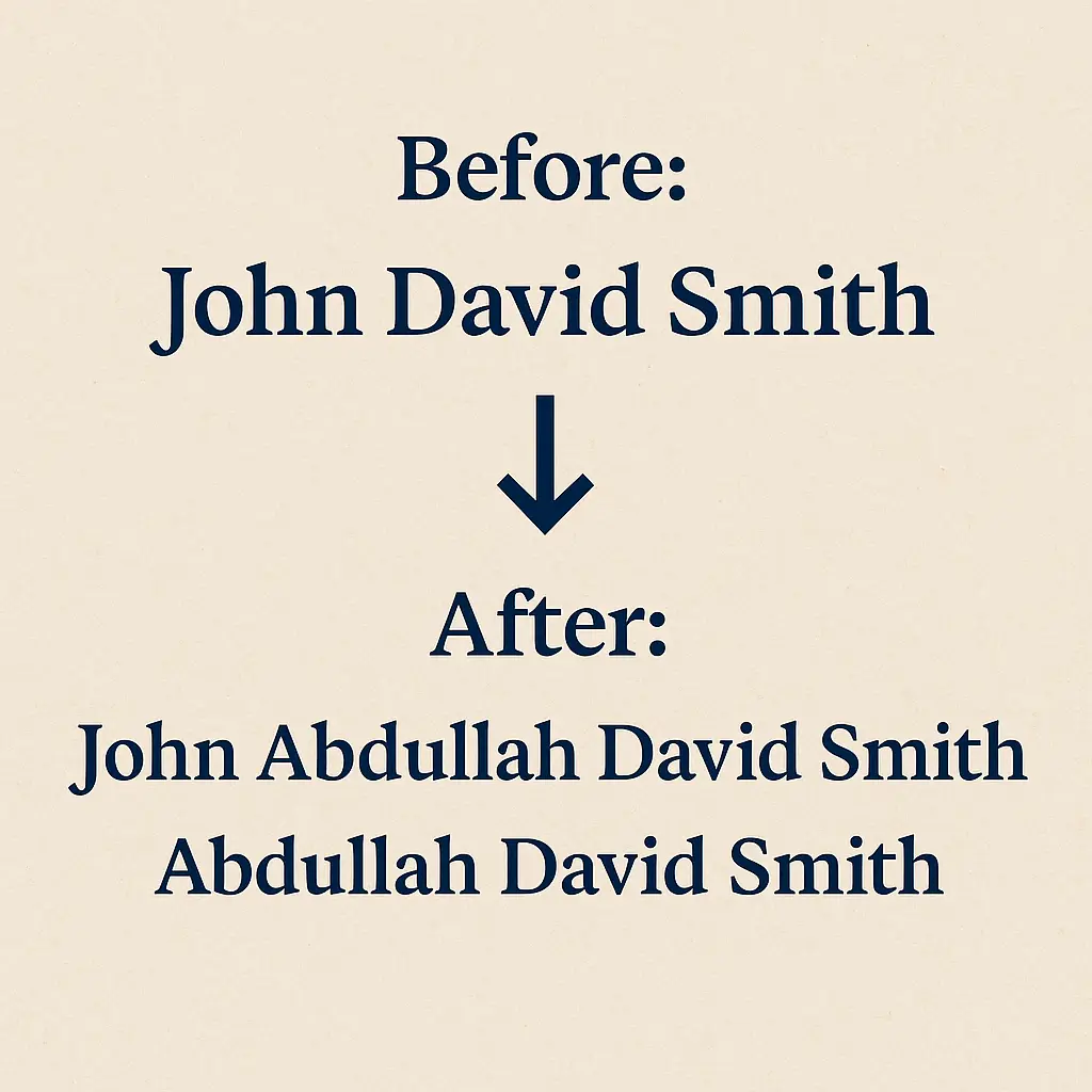 islamic-name-change-uk-deed-poll-registry-examples