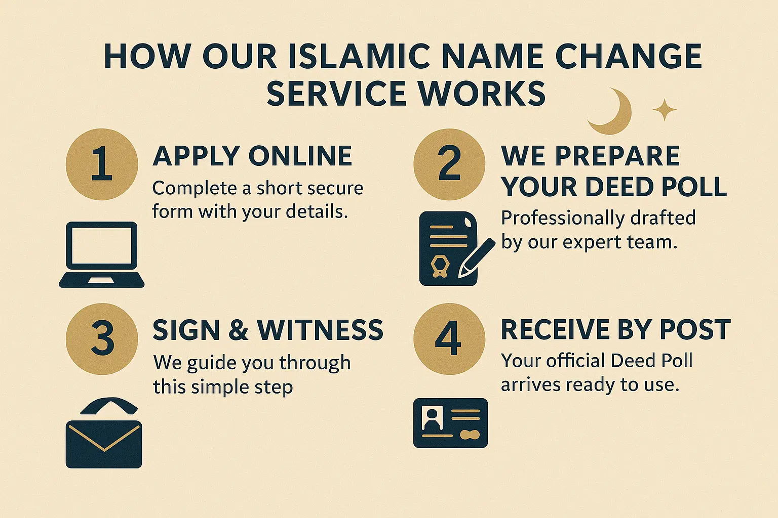 islamic-name-change-uk-deed-poll-registry-how-it-works